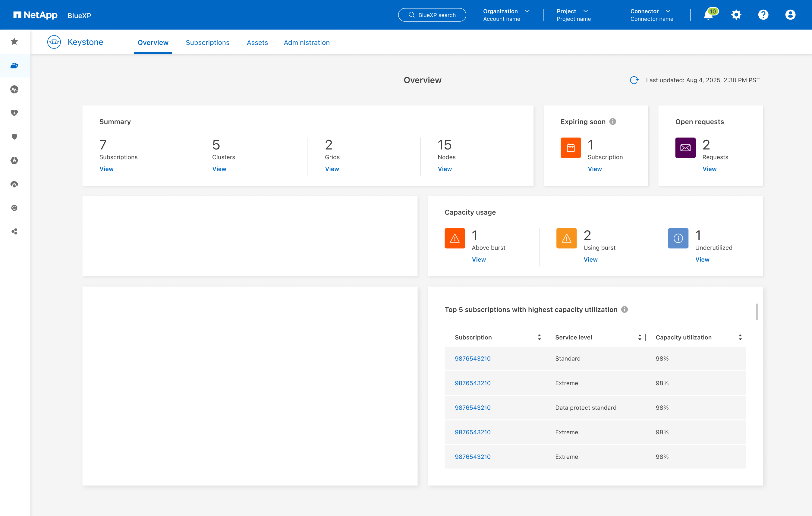 a screenshot of the Overview tab