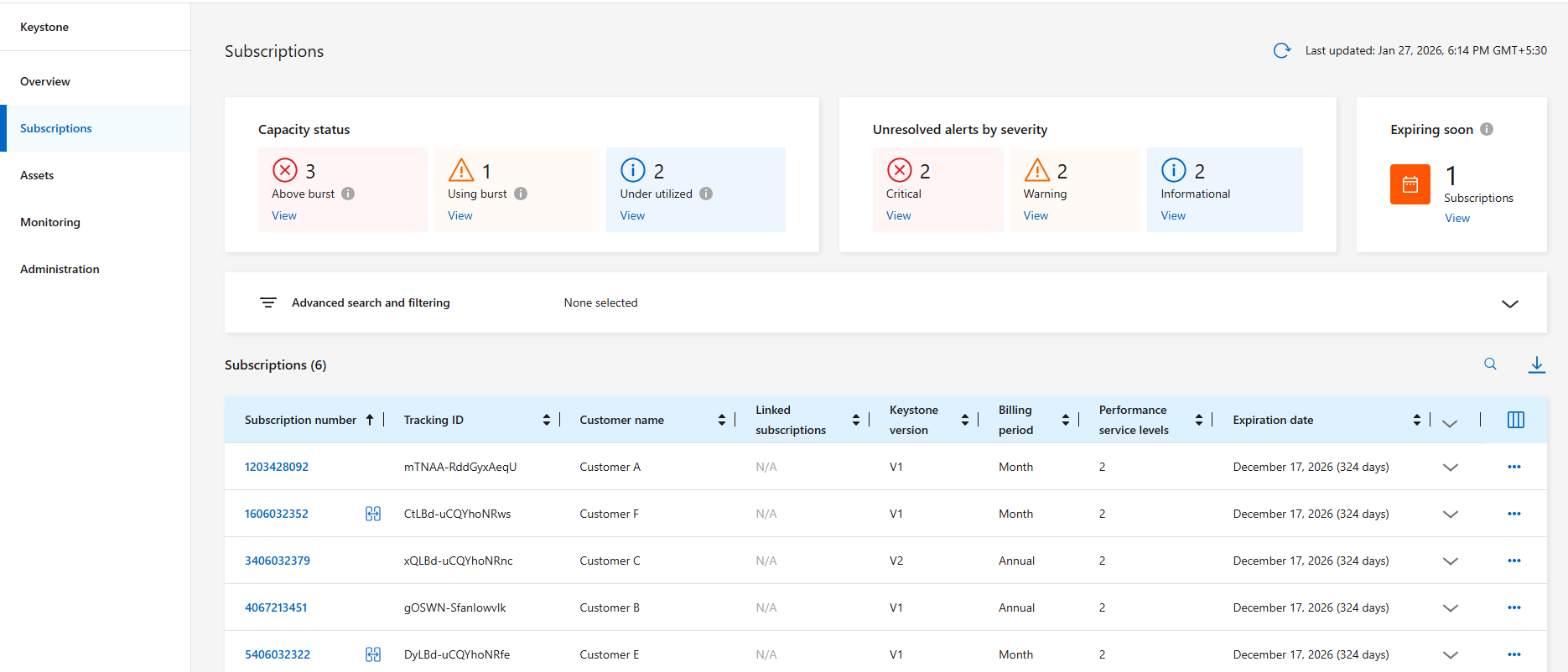 view the subscription tab details