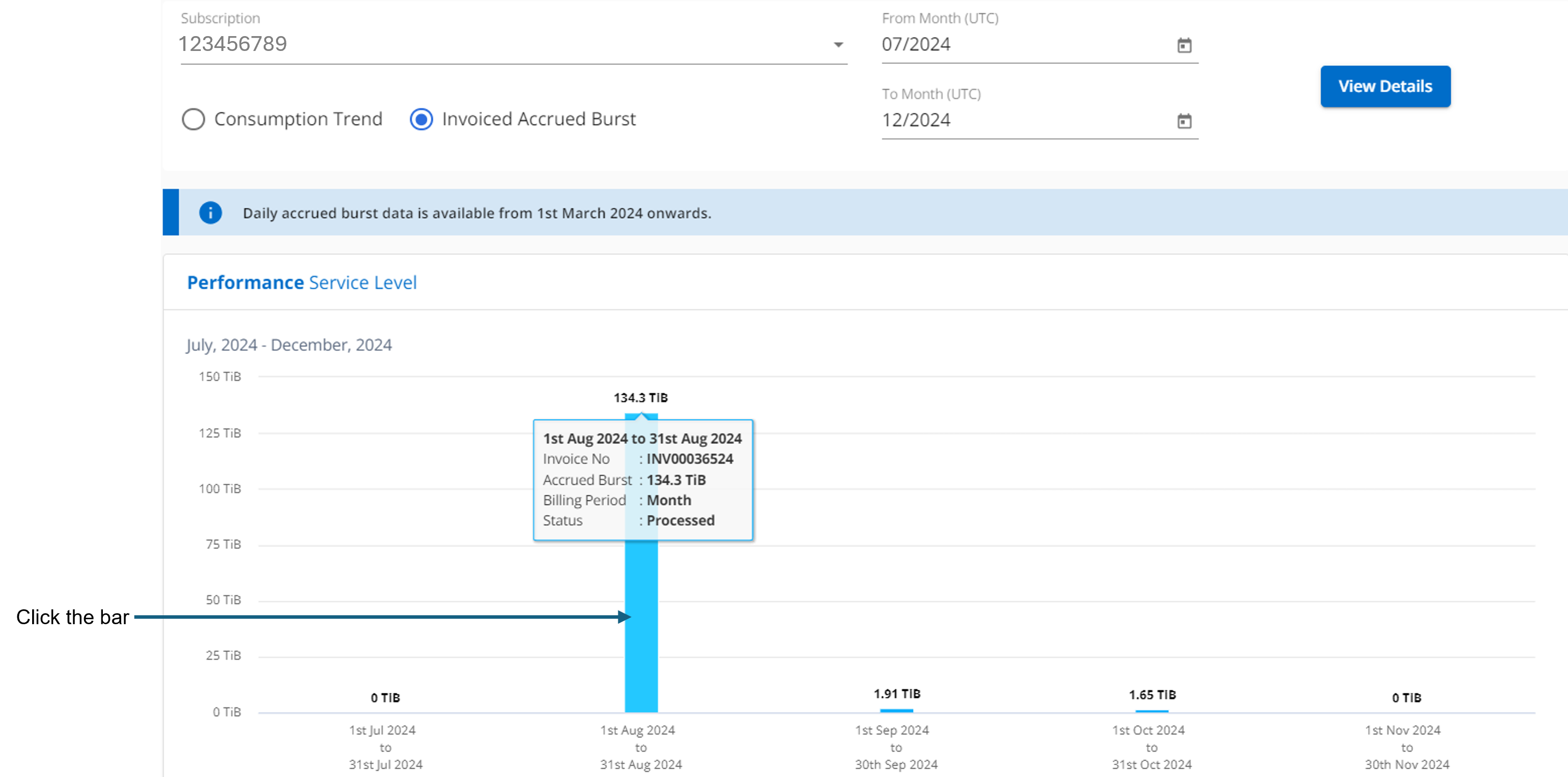 screenshot showing the bar chart