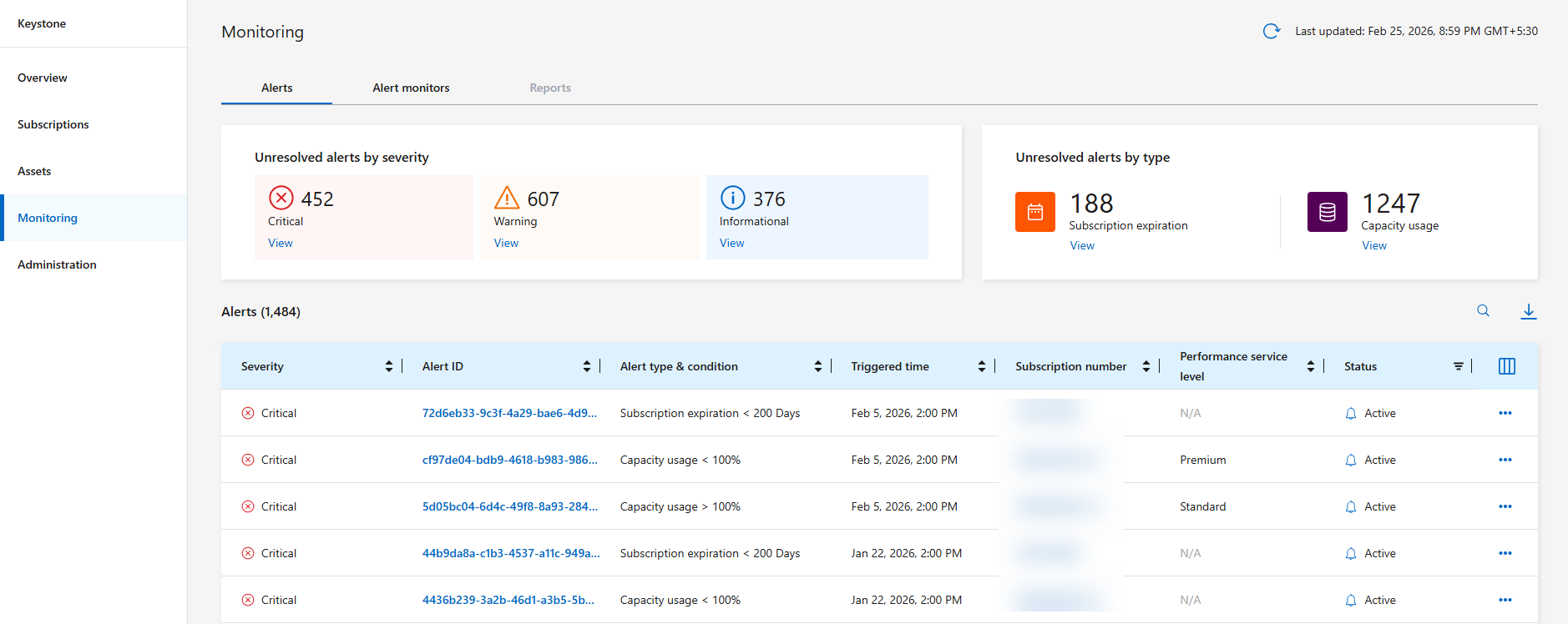 A screenshot of active alerts for Keystone subscriptions