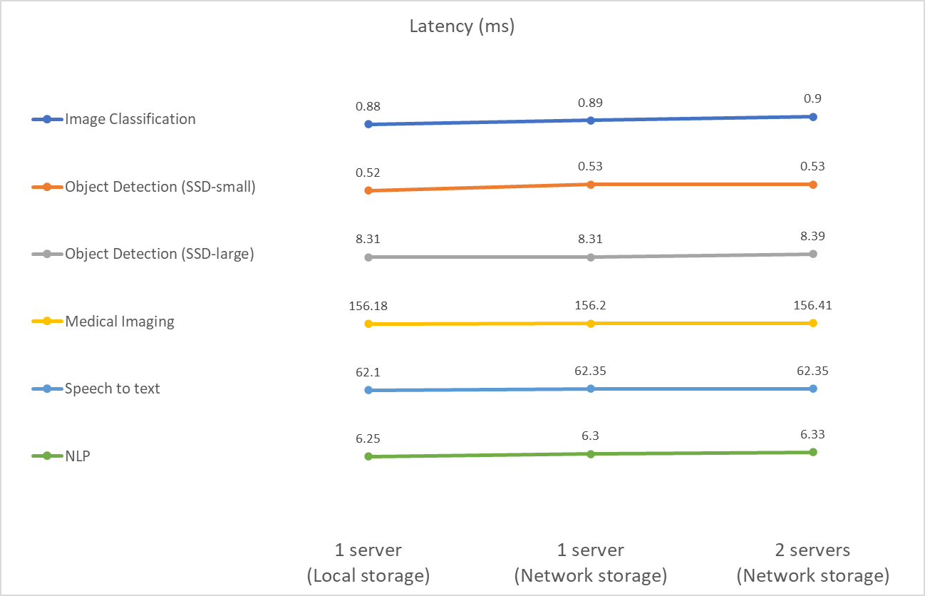 Figure showing input/output dialog or representing written content