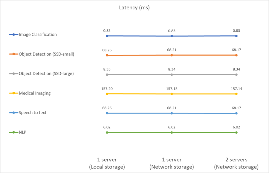 Figure showing input/output dialog or representing written content