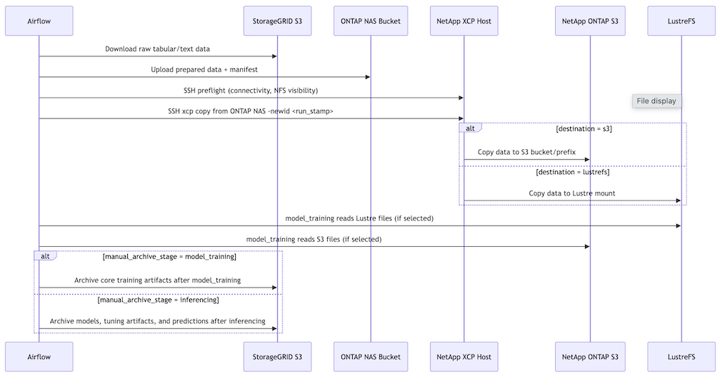 Component Interaction Diagram