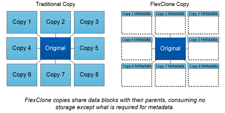 Figure showing input/output dialog or representing written content