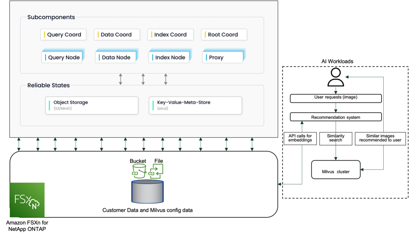Figure showing input/output dialog or representing written content