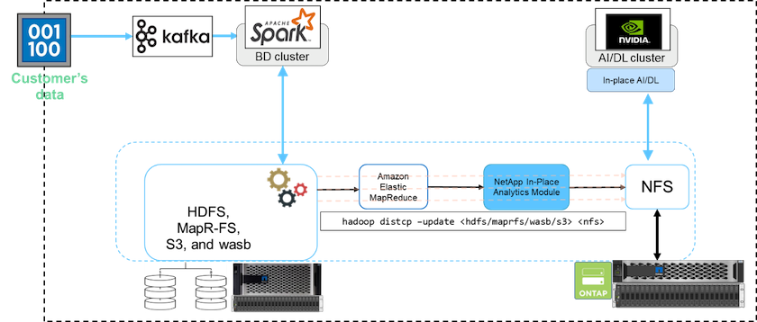Figure showing input/output dialog or representing written content