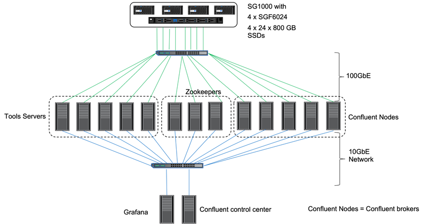 Figure showing input/output dialog or representing written content