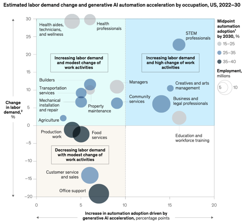 Figure 2: Source: McKinsey & Company