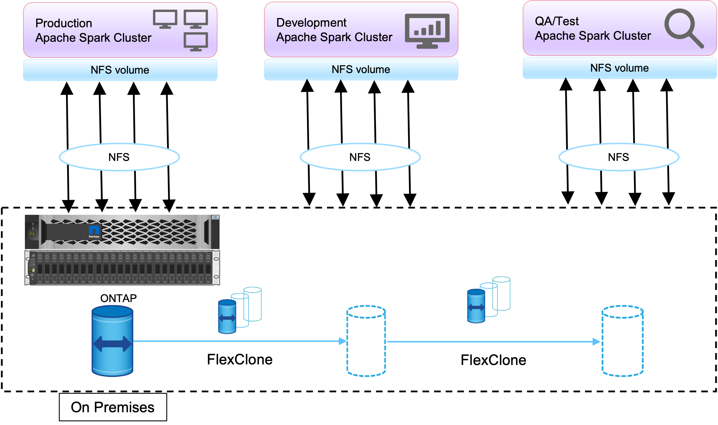 Figure showing input/output dialog or representing written content