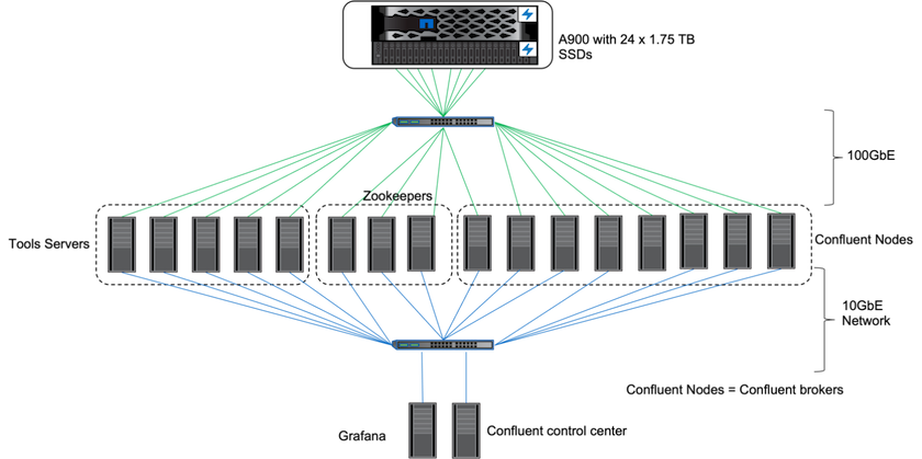 Figure showing input/output dialog or representing written content
