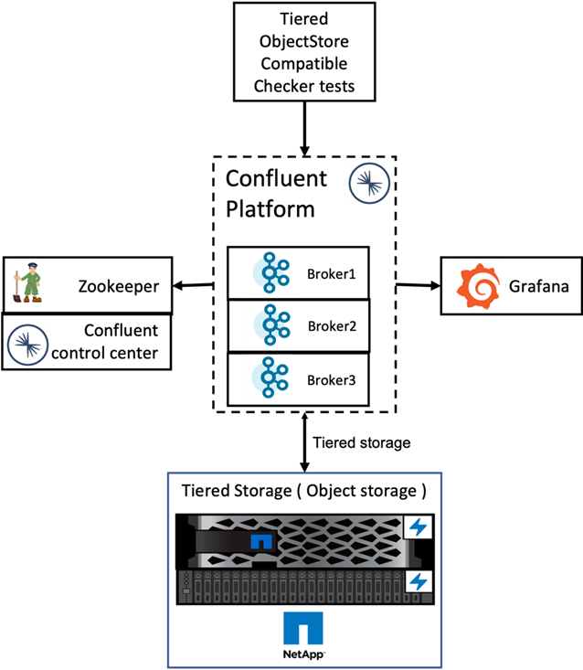 This graphic depicts how the environment was configured as a single HA pair for verification.