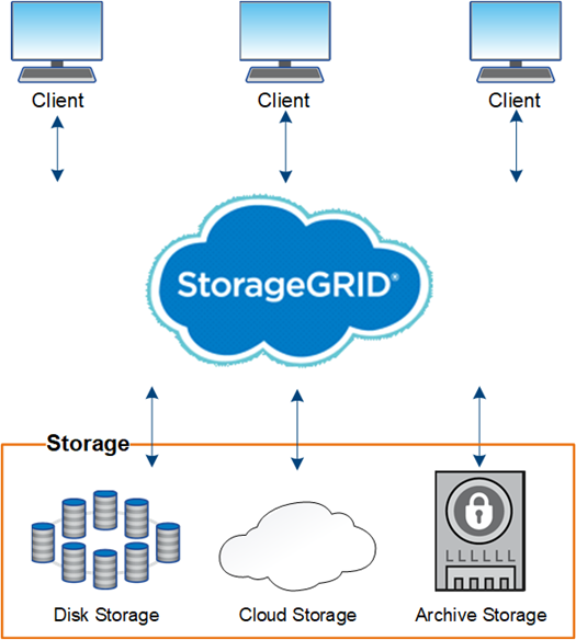Figure showing input/output dialog or representing written content