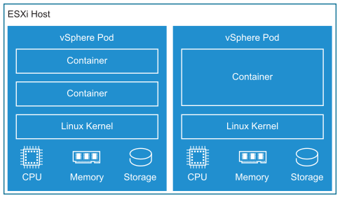 VMware vSphere with Kubernetes