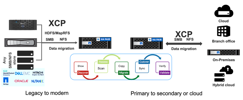 Figure showing input/output dialog or representing written content