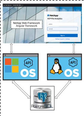 Figure showing input/output dialog or representing written content