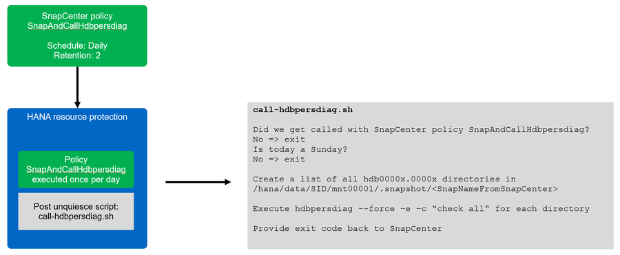 hana sc generic image 082