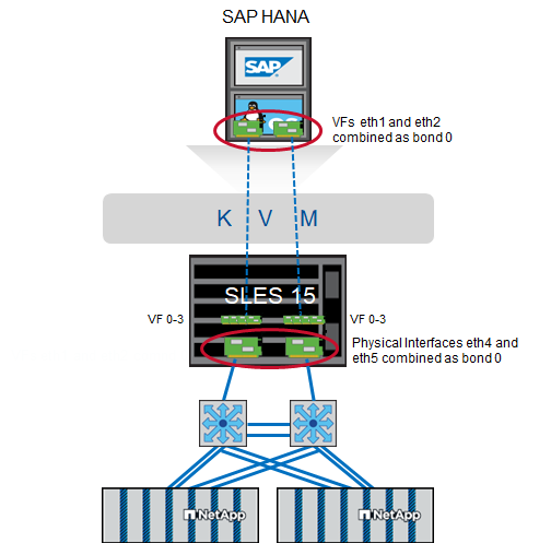 kvm hana image1