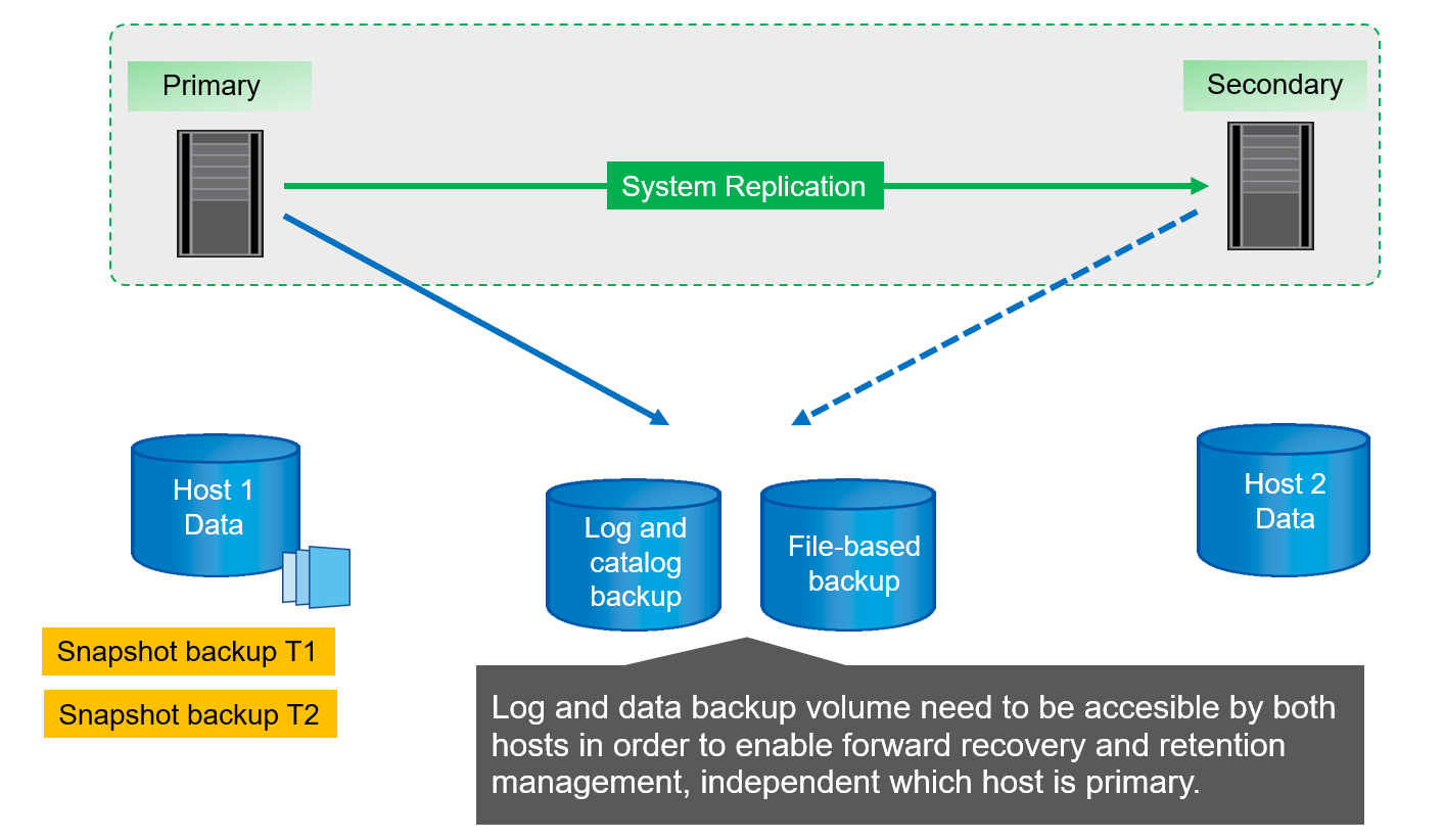 saphana sr scs image3