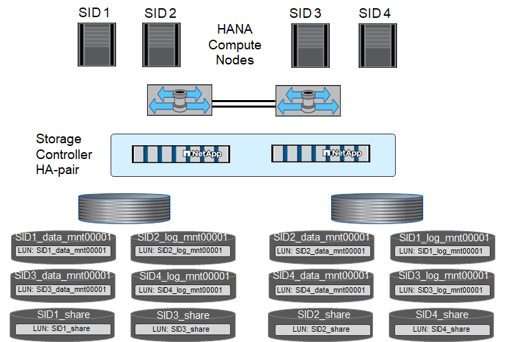 Figure showing input/output dialog or representing written content