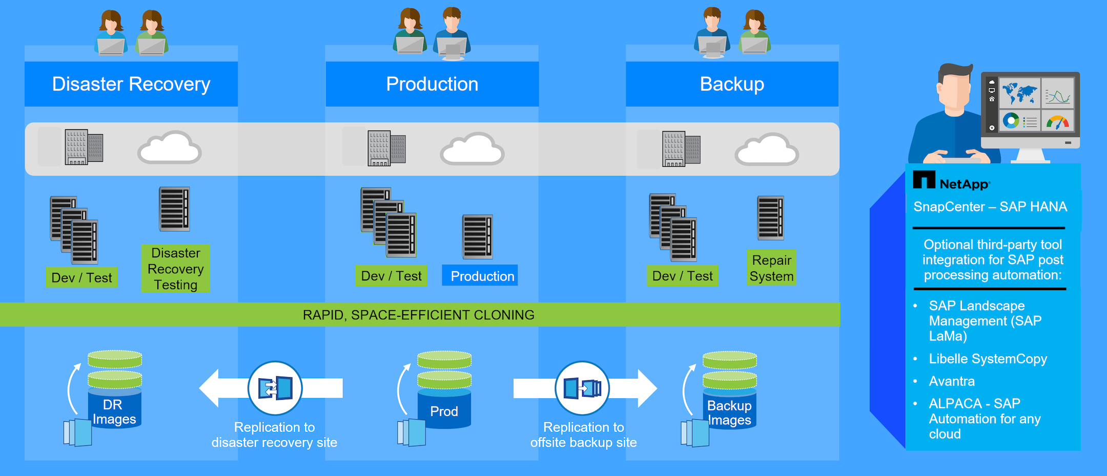 sc copy clone image1