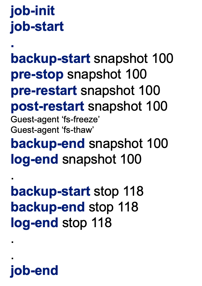 Script argument details for backup script