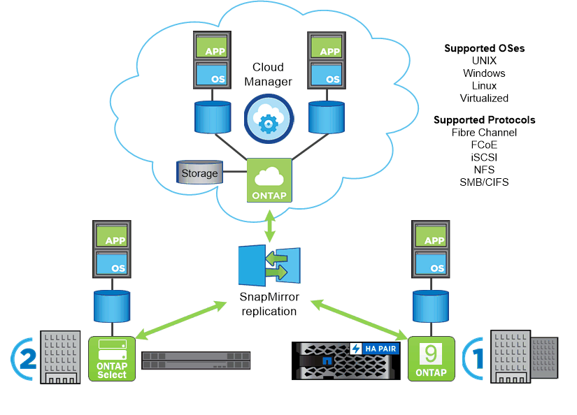 Figure showing input/output dialog or representing written content