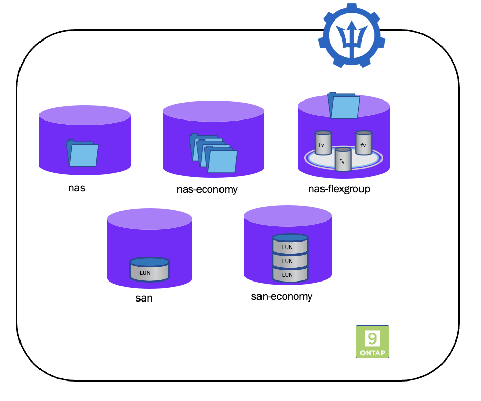 Trident Drivers for ONTAP storage