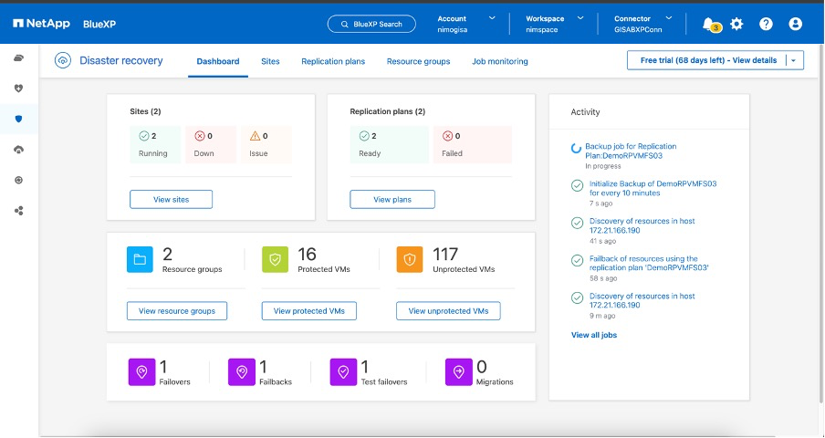 BlueXP detailed DR Dashboard