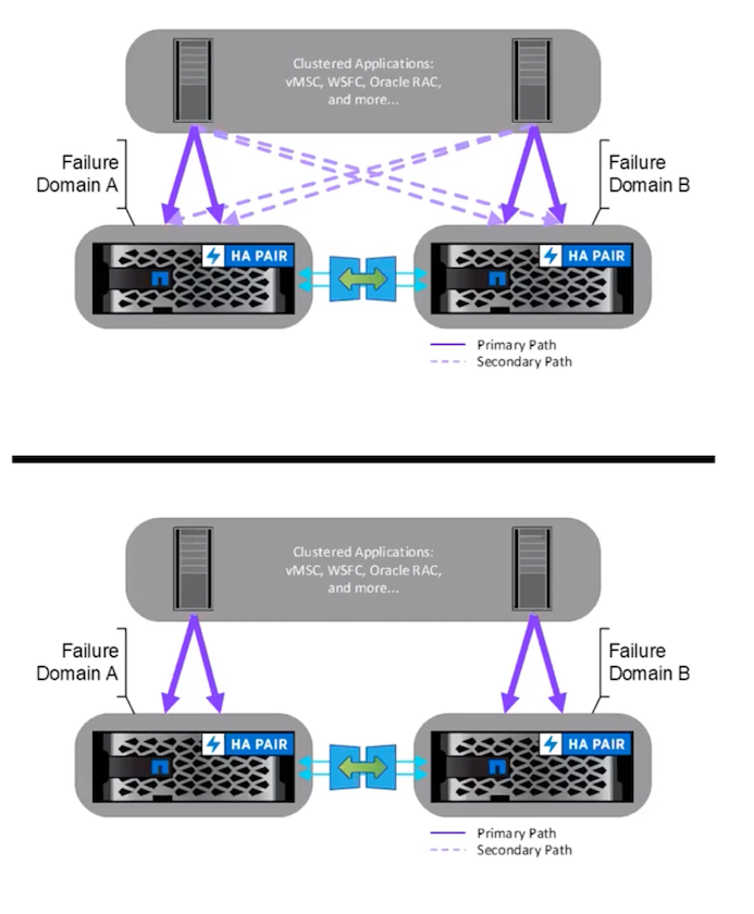 vMSC Uniform vs Non-Uniform host access mode