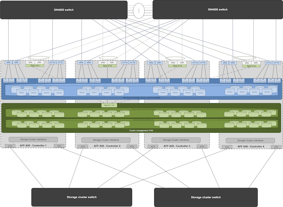 Figure showing input/output dialog or representing written content