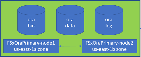 Figure showing input/output dialog or representing written content