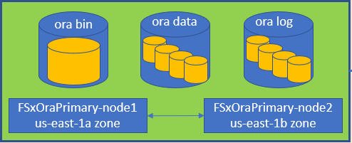 Figure showing input/output dialog or representing written content