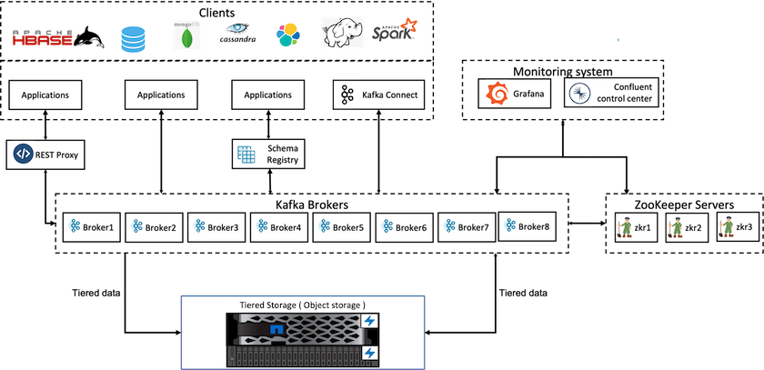 Image depicting the solution overview.