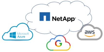 netapp cloud
