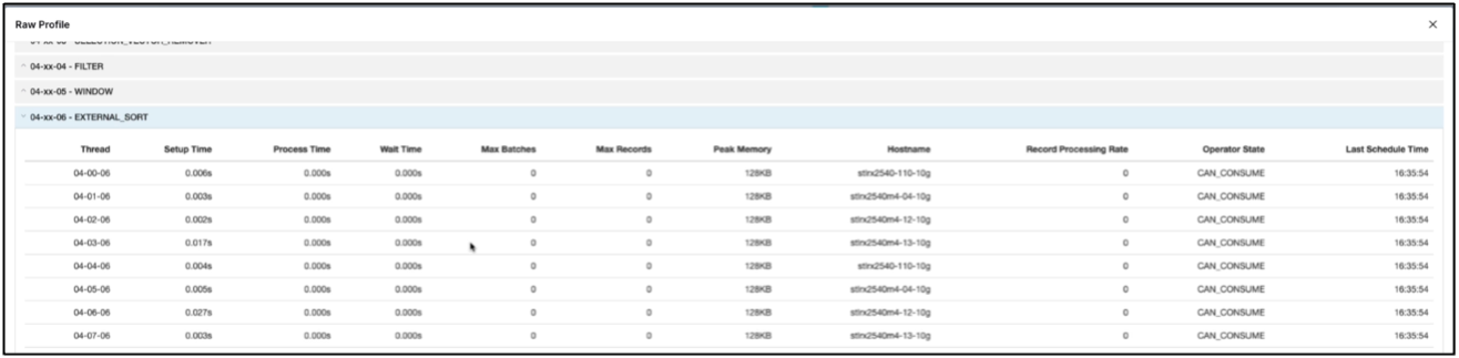 list of nodes in the Q67 query