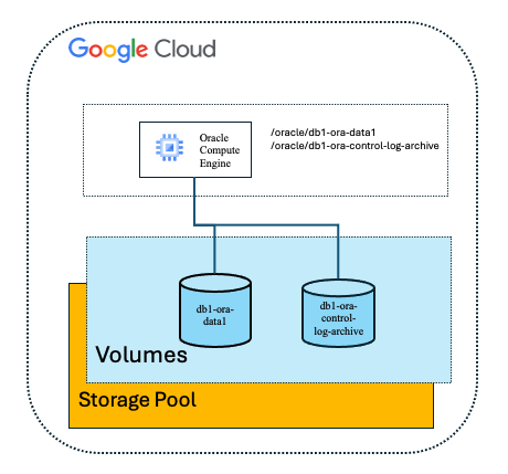 Figure showing input/output dialog or representing written content