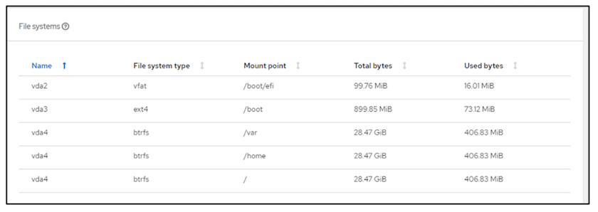 OCP-v FileSystems