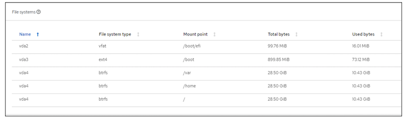 OCP-v VM restart filesystems