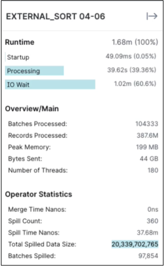 splleddata details from query result