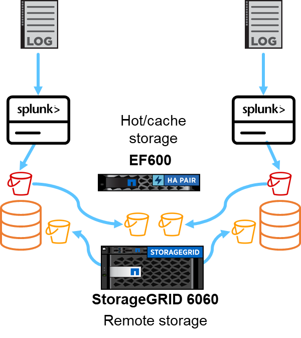 Figure showing input/output dialog or representing written content