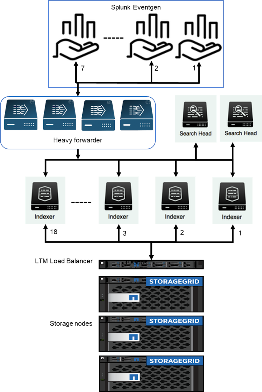 Figure showing input/output dialog or representing written content