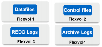 Figure showing input/output dialog or representing written content