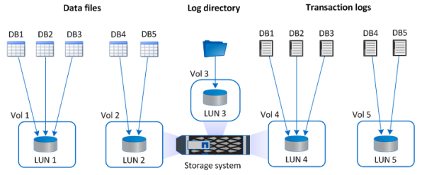 Figure showing input/output dialog or representing written content