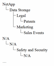 businessentitieshierarchyexample