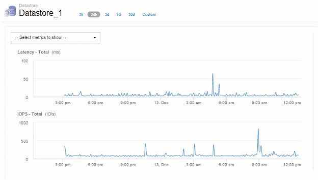 downsampling actual chart