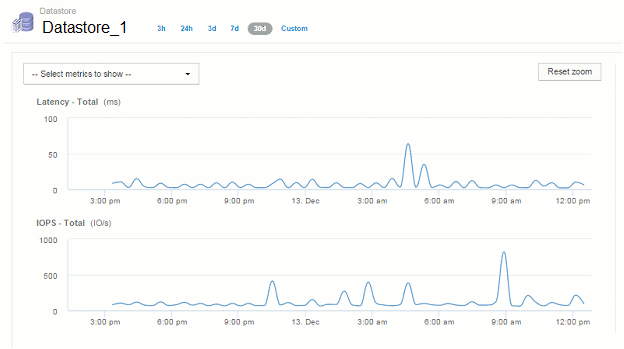 downsampling downsampled chart