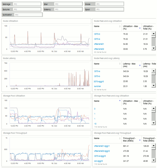 node dashboard example 2