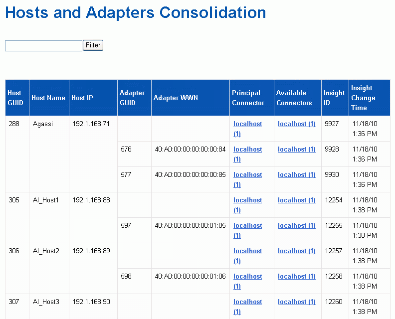 Chassis Consolidation Hosts and Adapters