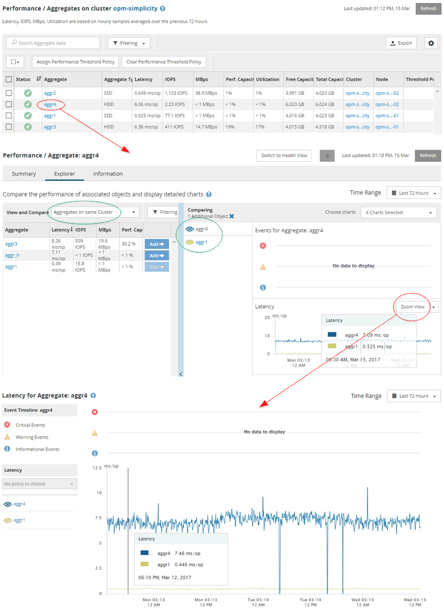 monitor cluster performance