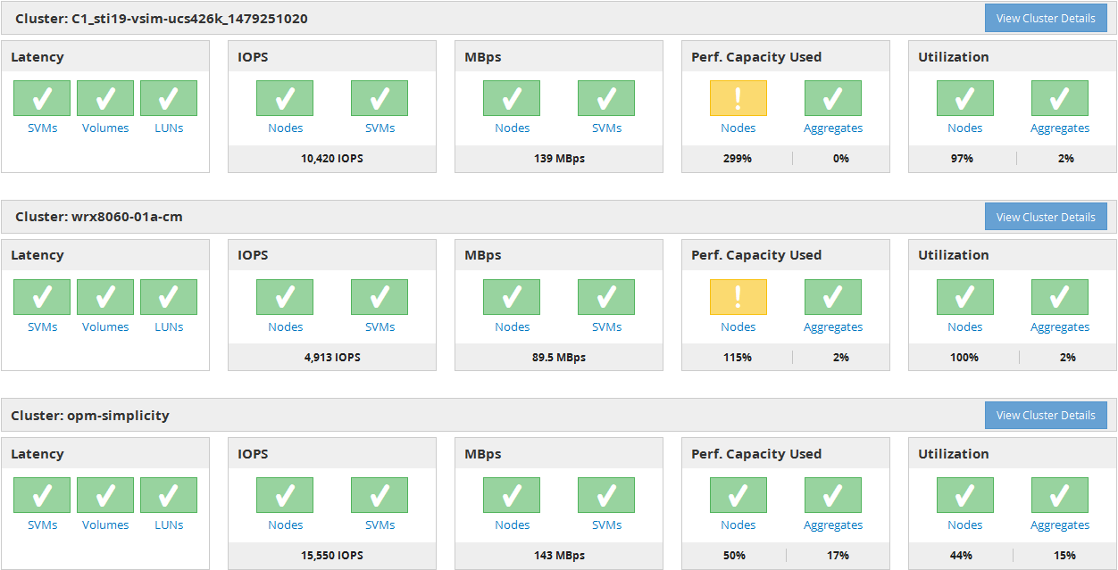 opm 2 dashboard overview